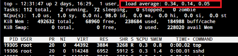 Uptime Command Load Average